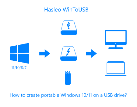 create portable Windows 11/10