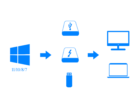 hasleo windows to usb