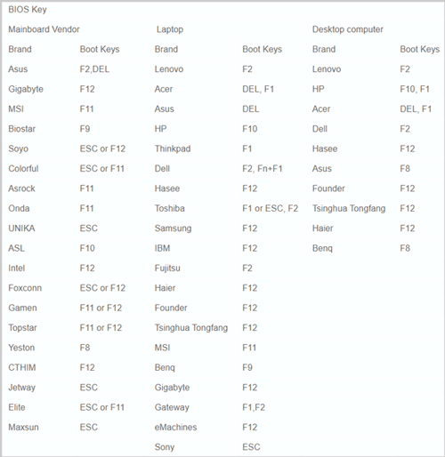 keys to enter BIOS